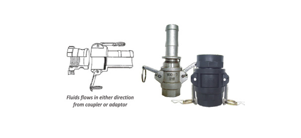 Cam and Groove Couplings