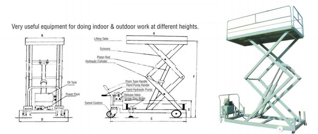 Hydraulic Lifting Table