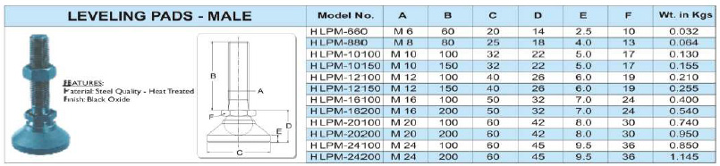 Washer Levelling Pad
