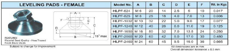 Washer Levelling Pad