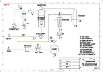 Industrial Oil Purification Systems